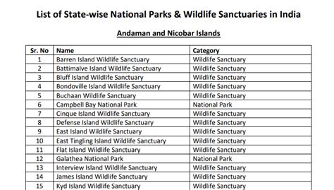 Importance of wildlife sanctuaries and national parks. Wildlife ...