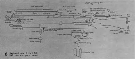 The Deadliest Weapon: .303” SMLE Rifle