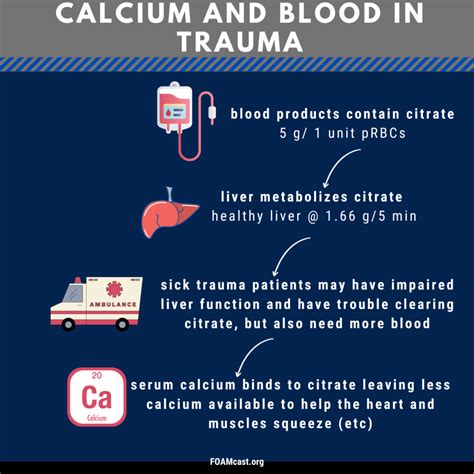 The “Diamond of Death” in Trauma – Hypocalcemia – FOAMcast