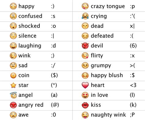 porva emojis con sus nombres en ingles y español - Brainly.lat