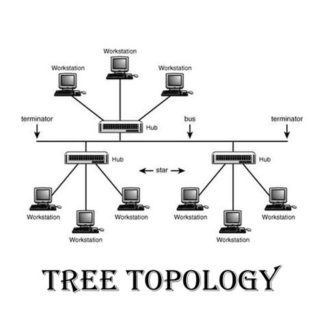 Advantages and disadvantages of tree topology - IT Release