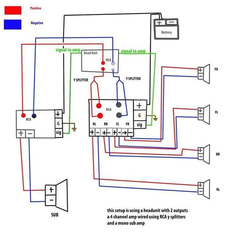 How to Wire a 5 Channel Amplifier: Step-by-Step Wiring Diagram Guide