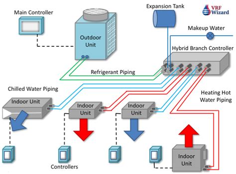 Mitsubishi VRF Hybrid System | VRF Wizard | Variable Refrigerant Flow ...