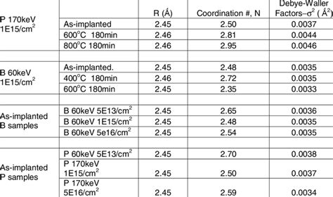 Summary of the fit results. | Download Table