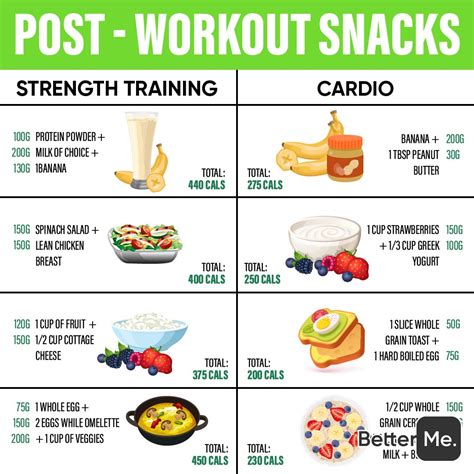 BetterMe on Instagram: “Best snacks to eat after cardio or strength ...