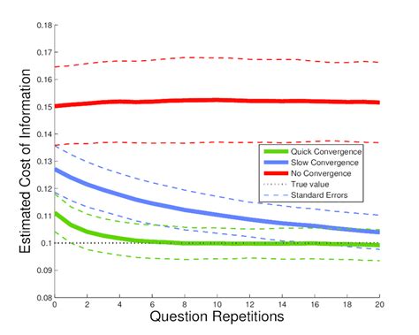 Monte-Carlo Simulations | Download Scientific Diagram