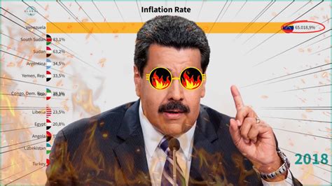 Top Countries by INFLATION Rate - YouTube