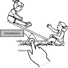 Seesaw physics simulation design | Download Scientific Diagram