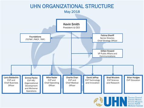 (PDF) UHN ORGANIZATIONAL STRUCTURE · Charlie Chan EVP and Chief Medical Officer David Jaffray ...