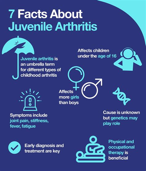 WNY MEDICAL, PC | Juvenile Arthritis