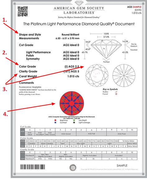 How to Read a Diamond Grading Report | Diamond Expert