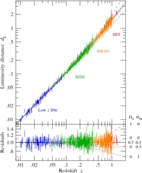 Spring 2018 ASTR 1200-001: Hubble diagram