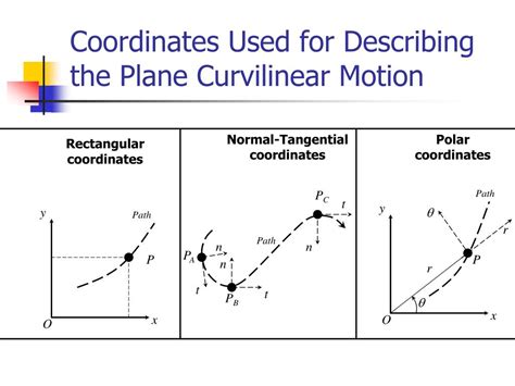 PPT - Curvilinear Motion PowerPoint Presentation, free download - ID:4494240