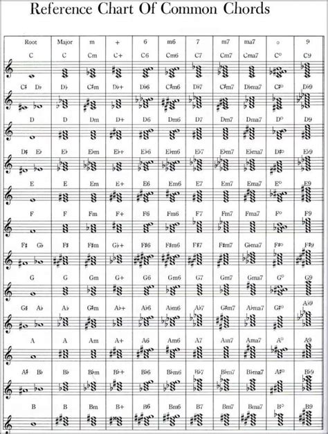 Piano Chords Chart Pdf | Template Business