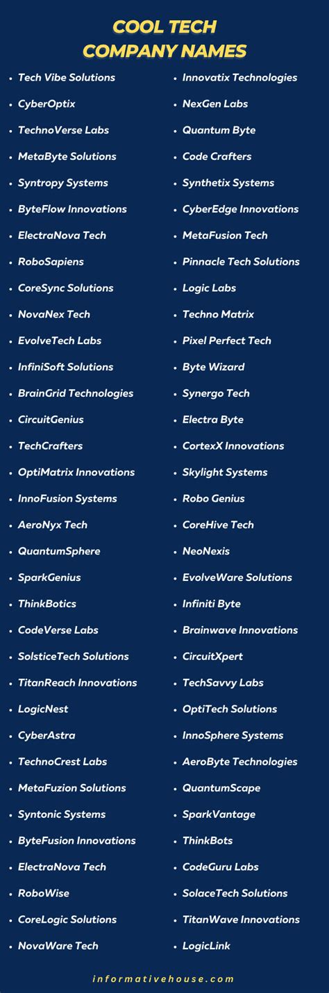 300+ Trendy Tech Company Names Ideas to Spark Your Innovation 🔥" in ...