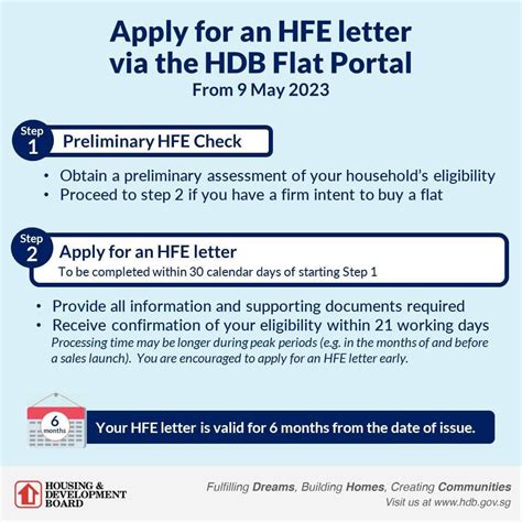 New HDB Regulations on HFE letter - Official website for Lawrence Teo ...