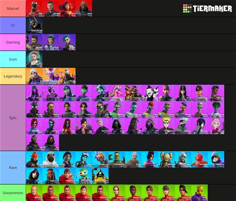 Chapter 2 Season 8 Skins Tier List (Community Rankings) - TierMaker