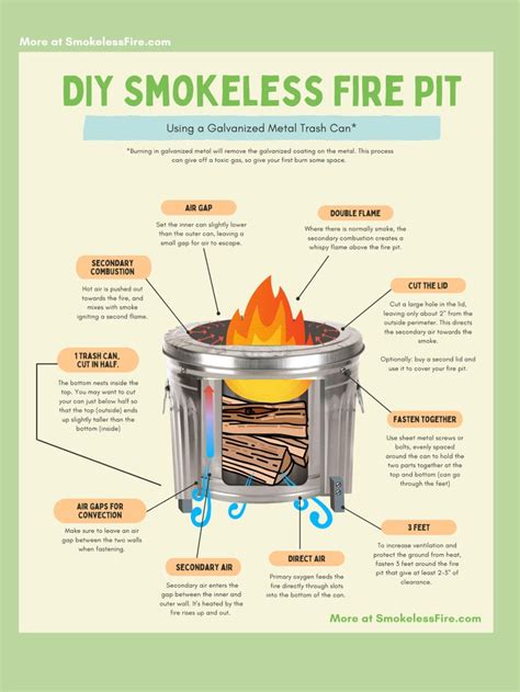 Build your own smokeless fire pit from a metal trash can – Smokeless ...