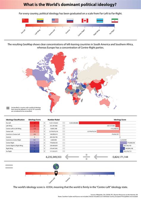 Global Political Ideology | Visual.ly