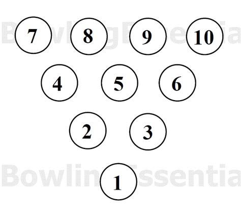 [DIAGRAM] Bowling Pin Setup Diagram - MYDIAGRAM.ONLINE