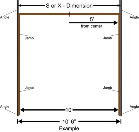 How to Install a Steel Rolling Door - DDM Garage Doors Blog - Dan's Garage Door Blog