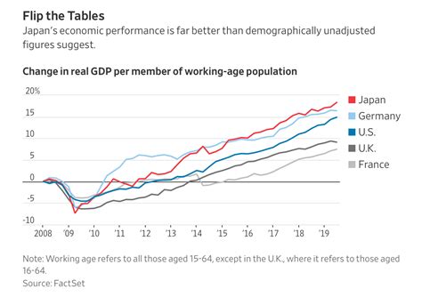 Japan’s GDP adjusted for population… WSJ – Commodity Research Group