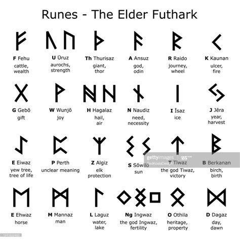 Ancient writing system, old Scandinavian 24 rune letter symbols in ...