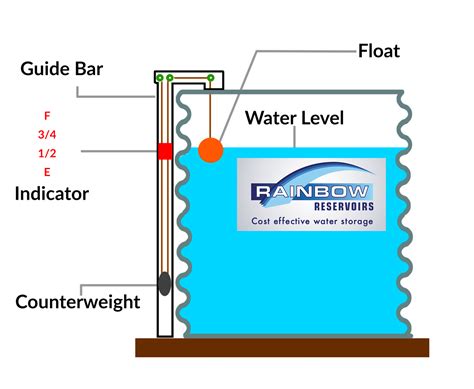 Reservoir builders | Reservoir Construction Firms | Rainbow Reservoirs