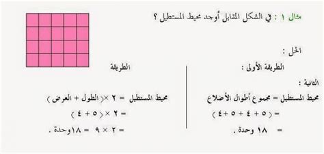 قانون محيط المربع - موضوع