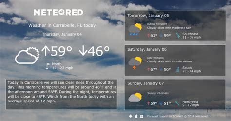 Carrabelle, FL Weather 14 days - Meteored