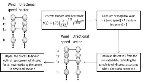 Example of Sorting Algorithm | Download Scientific Diagram