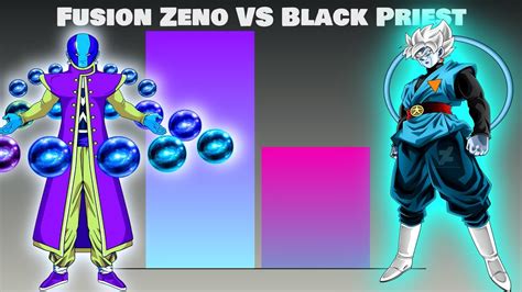 Fusion Zeno Vs Black Priest | Power Levels - YouTube