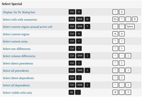 Microsoft Excel keyboard shortcut Keys list for PC and Mac | InforamtionQ