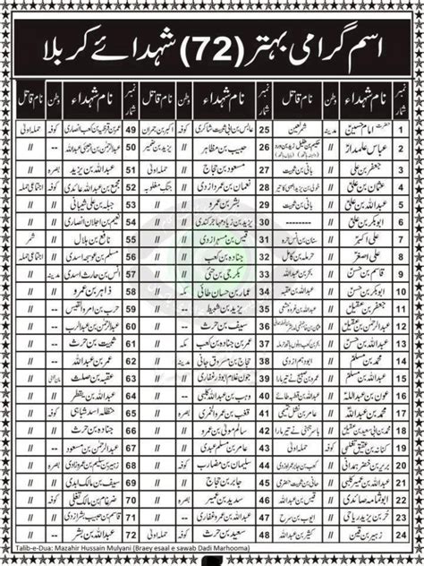 Names of 72 Shohad-e- Karbala