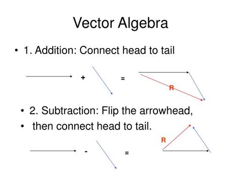 PPT - Vector Algebra PowerPoint Presentation, free download - ID:3002683