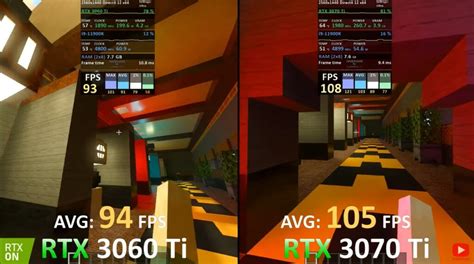 RTX 3060 Ti Vs. RTX 3070 Ti [Gaming Benchmarks] - Tech4Gamers