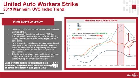 How Will the UAW Strike Impact Automotive and Fleet Industries?