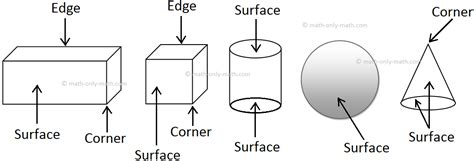 Solid Shapes | Basic Geometric Shapes | Common Solid Figures | Plane