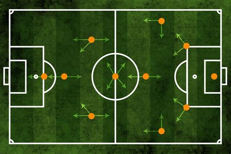 Soccer Positions: Roles & Responsibilities (Explained)