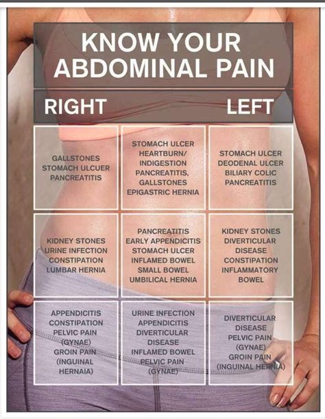 ABDOMI... - Nulife hospital - Gastro, Liver, Skin, Cosmetology