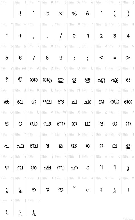 Malayalam Fonts Free Download For Xp - smartergreat