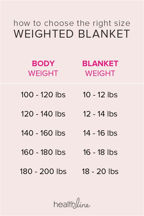 Weights For Weighted Blankets | Blog Dandk