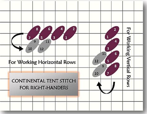 Continental Tent Stitch for Right and Left-Handers