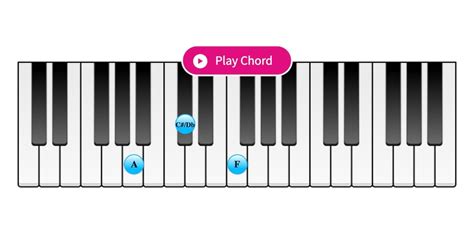 A Augmented Piano Chord - Interactive Piano Chord Finder