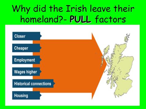 Irish immigration overview