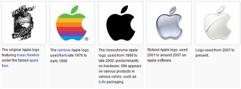 macintosh logo original - Google Search | Apple logo, Apple logo evolution, Rainbow apple logo