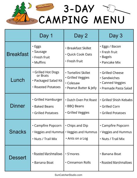 Camping Checklist (Camping Essentials & Meals) – DIY Projects, Patterns, Monograms, Designs ...