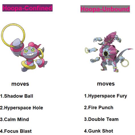 Hoopa(Confined and Unbound form) counter weakness by RedDemonInferno on DeviantArt