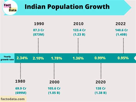 California Population 2024 Growth Rate Chart - Dido Myriam