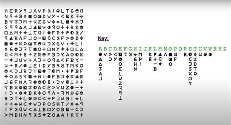 Zodiac Killer’s 340-Character Cipher Solved After 51 Years